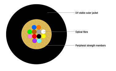 Aerial FTTx Universal Cable TPU